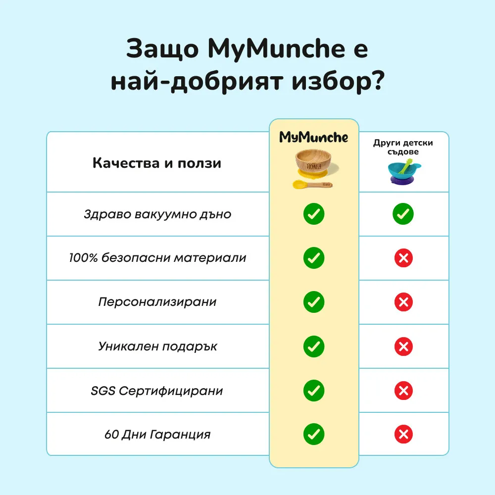 Бамбукова купичка с име и вакуумно дъно - изглед 7