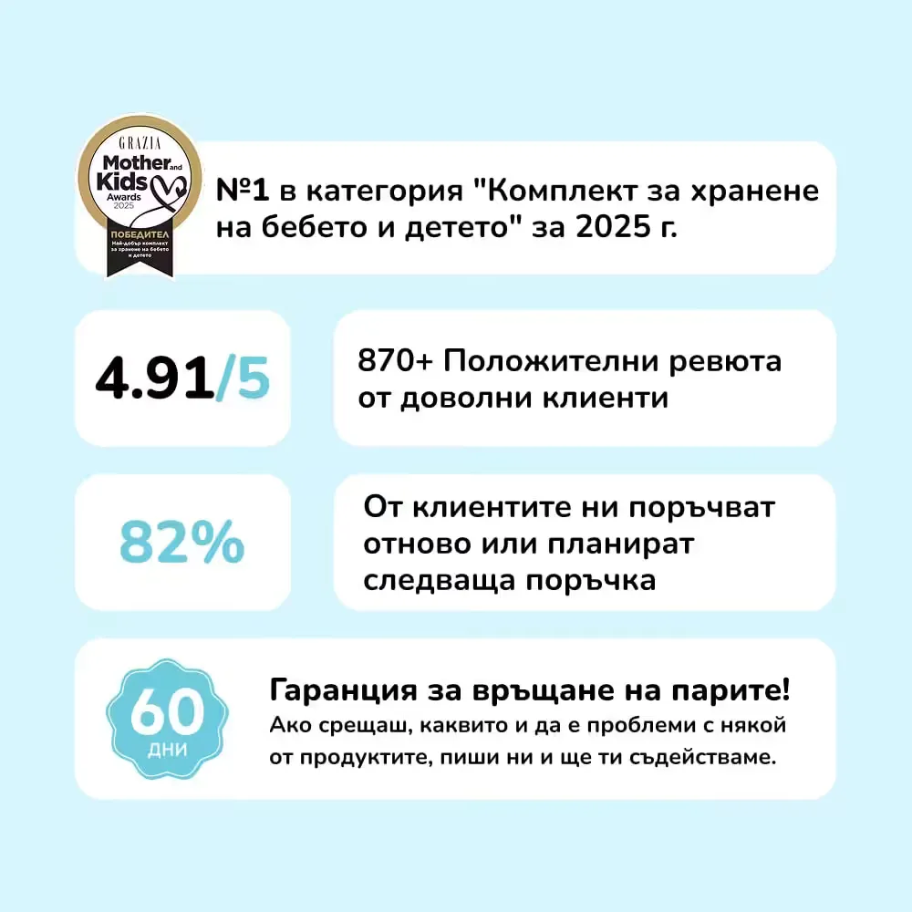 60-дневна гаранция за връщане на парите от MyMunche